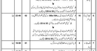 Government of Khyber Paktunkhwa Prison Department Latest Jobs